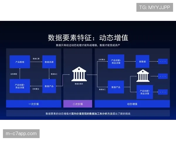 专访数据分析师：解读“潜在助攻”在衡量攻守转换发起者价值时的重要性