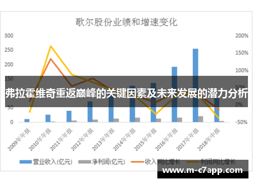 弗拉霍维奇重返巅峰的关键因素及未来发展的潜力分析
