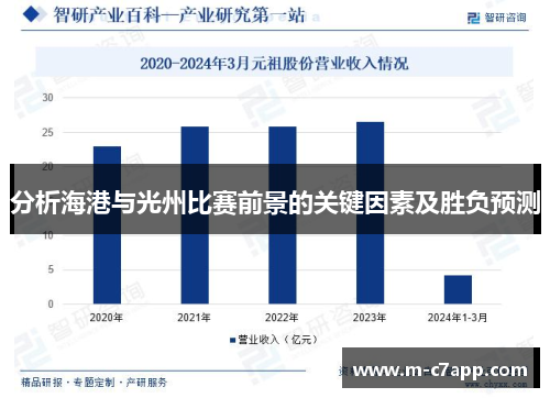 分析海港与光州比赛前景的关键因素及胜负预测