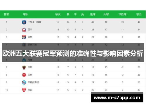 欧洲五大联赛冠军预测的准确性与影响因素分析