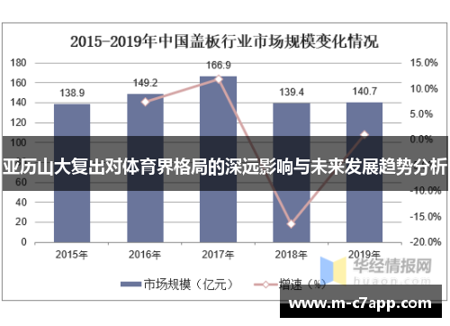 亚历山大复出对体育界格局的深远影响与未来发展趋势分析
