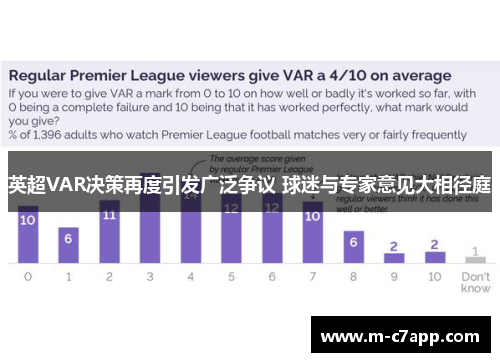 英超VAR决策再度引发广泛争议 球迷与专家意见大相径庭