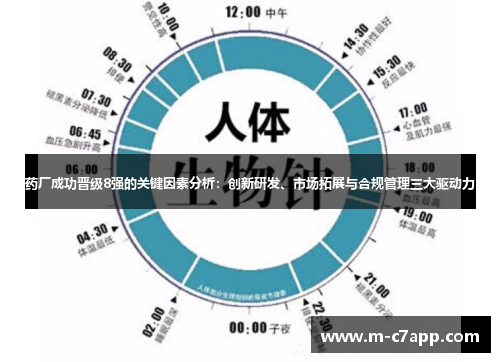 药厂成功晋级8强的关键因素分析：创新研发、市场拓展与合规管理三大驱动力