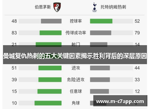 曼城复仇热刺的五大关键因素揭示胜利背后的深层原因