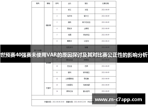 世预赛40强赛未使用VAR的原因探讨及其对比赛公正性的影响分析