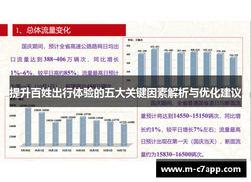 提升百姓出行体验的五大关键因素解析与优化建议