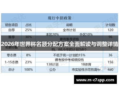 2026年世界杯名额分配方案全面解读与调整详情
