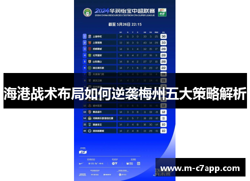 海港战术布局如何逆袭梅州五大策略解析