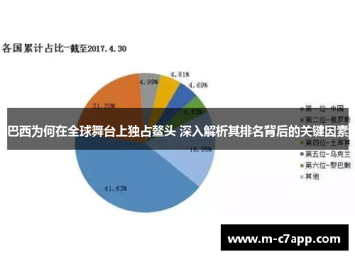 巴西为何在全球舞台上独占鳌头 深入解析其排名背后的关键因素