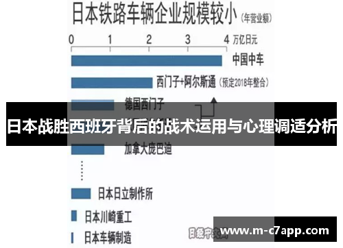 日本战胜西班牙背后的战术运用与心理调适分析